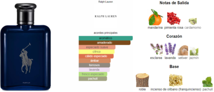 Polo Blue Parfum Ralph Lauren