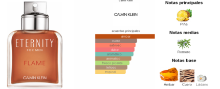 Eternity Flame Calvin Klein