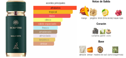 Sceptre Malachite Maison Alhambra