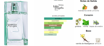 Green Lover Lolita Lempicka