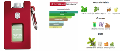 Victorinox Swiss Unlimited Energy Victorinox