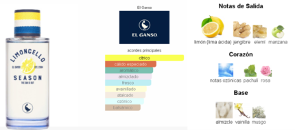 Limoncello Season El Ganso