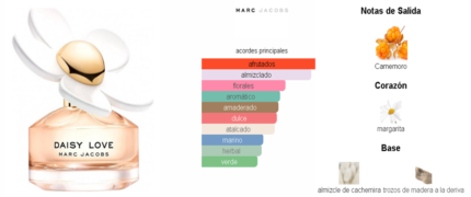 Daisy Love Marc Jacobs