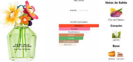 Daisy Wild Eau So Intense Marc Jacobs