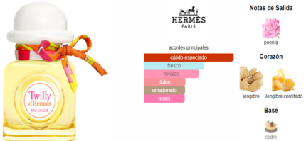 Twilly d'Hermès Eau Ginger Hermès