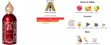 Hayati Attar Collection