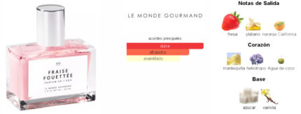 Fraise Fouettée Le Monde Gourmand