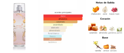 Fancy Jessica Simpson