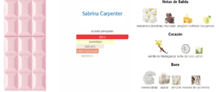 Sweet Tooth Sabrina Carpenter