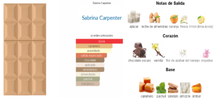 Sweet Tooth Caramel Dream Sabrina Carpenter