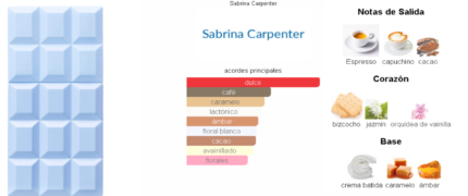 Sweet Tooth Me Espresso Sabrina Carpenter