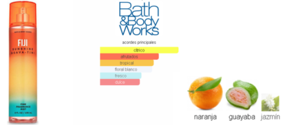 Fiji Sunshine Guava Tini Bath & Body Works