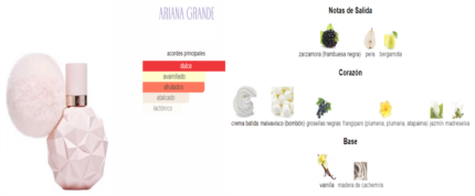 Sweet Like Candy Ariana Grande